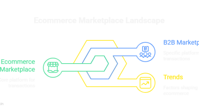 Ecommerce Marketplace