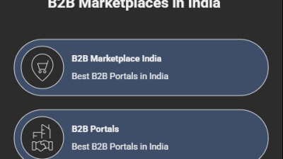 B2B Marketplace India