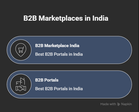 B2B Marketplace India