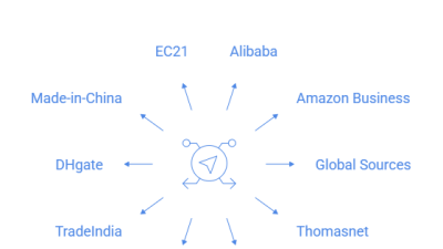 Best Online B2B Marketplace