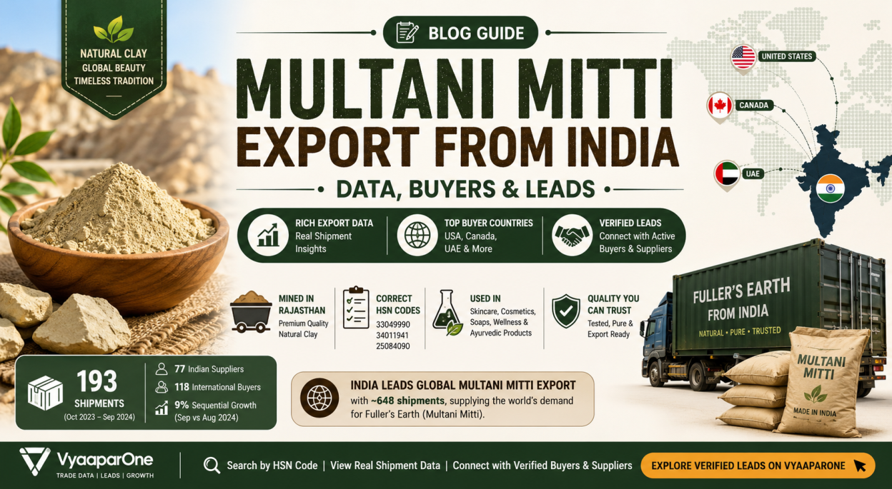 multani mitti export from india