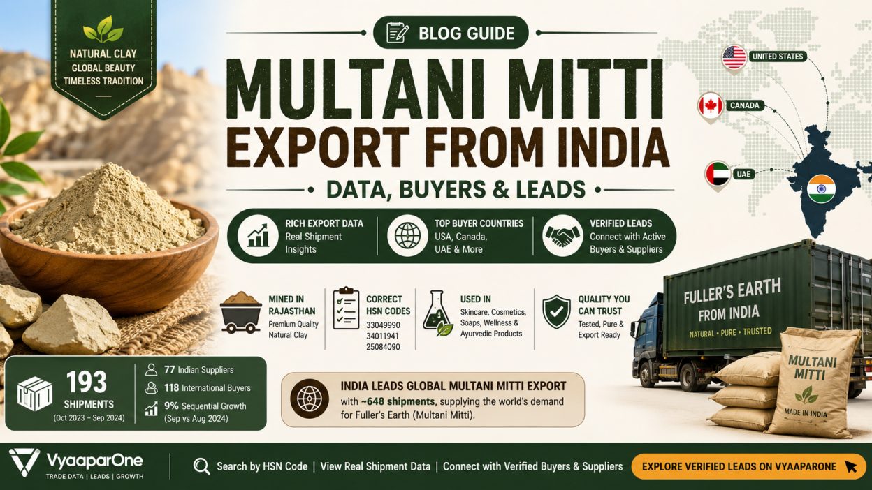 multani mitti export from india