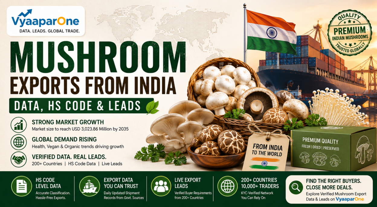 Mushroom Exports from India